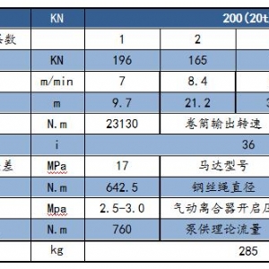 STJP200型液壓絞