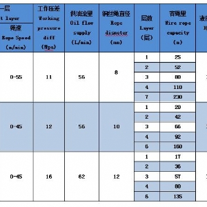 ST-20H液壓絞車（定制）